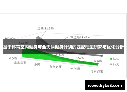 基于体育室内健身与全天候健身计划的匹配模型研究与优化分析