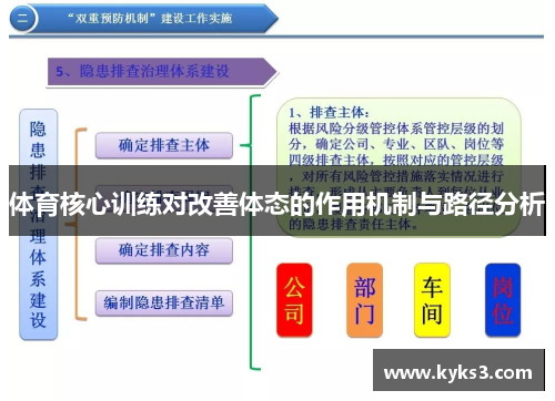 体育核心训练对改善体态的作用机制与路径分析