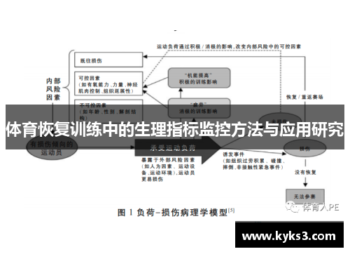 体育恢复训练中的生理指标监控方法与应用研究