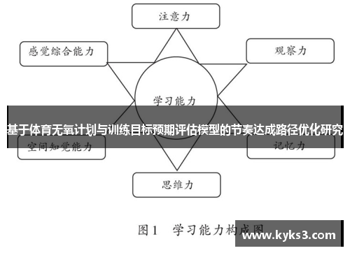 基于体育无氧计划与训练目标预期评估模型的节奏达成路径优化研究